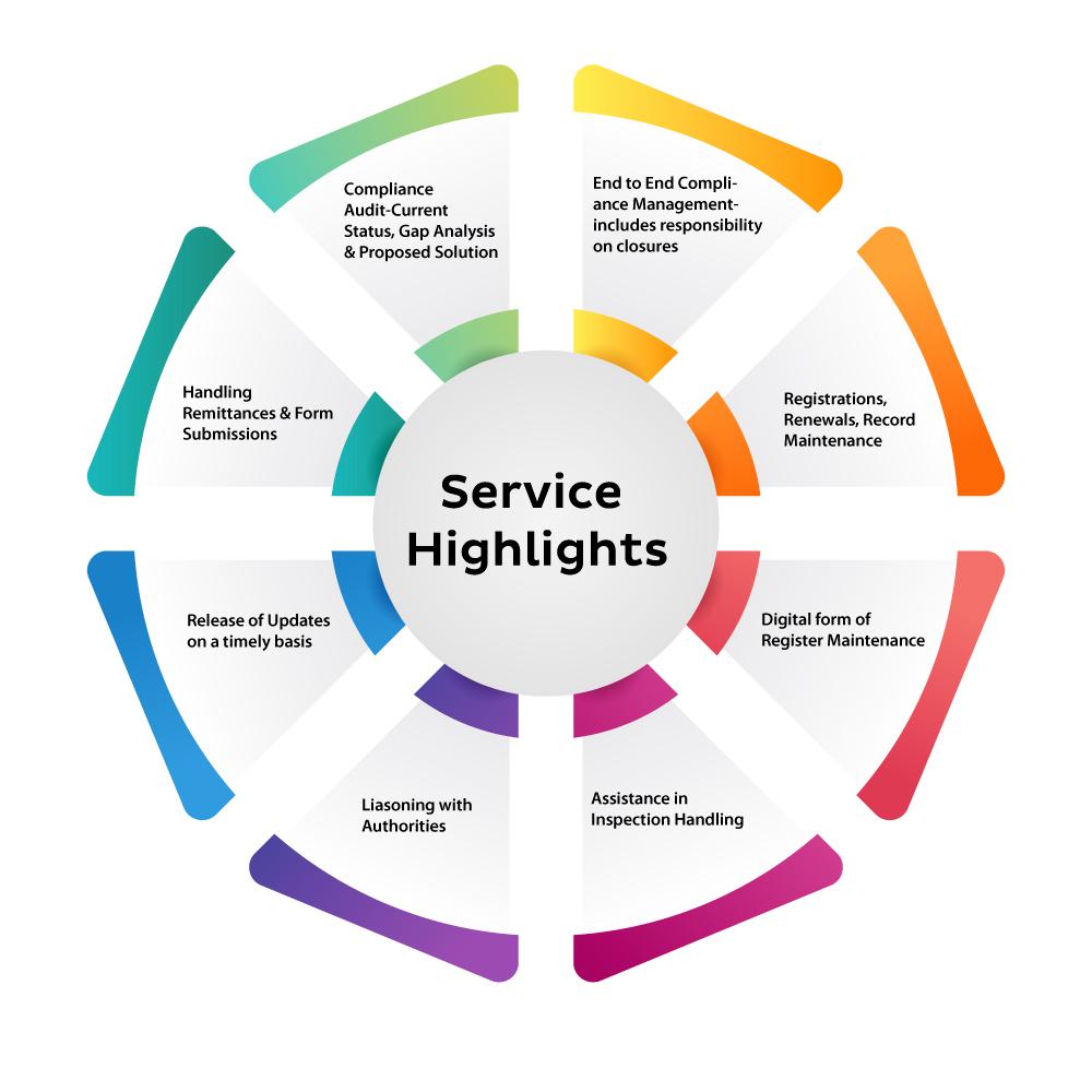 Statutory Compliance – HR Hub Solutions